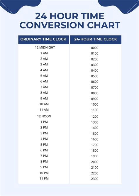 Seconds to Hours: An Ultimate Conversion Guide for Time Calculations