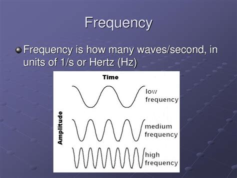 Seconds to Hz: Measuring the Frequency of Time-Varying Phenomena