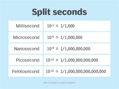 Seconds to Microseconds Conversion: A Comprehensive Guide