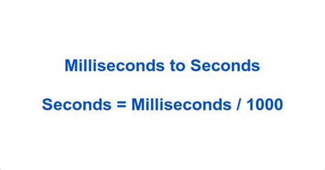 Seconds to Milliseconds: Unlock Precision and Speed in Your Applications