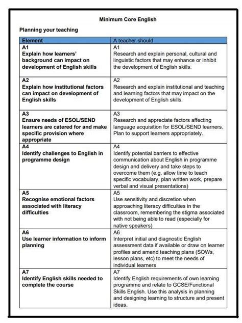 Section 1: Core Education