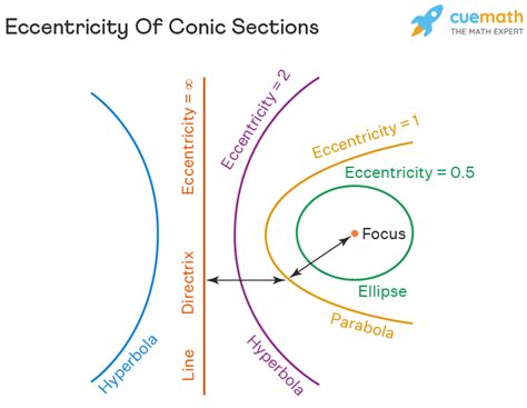 Section 1: Embrace the Eccentricity