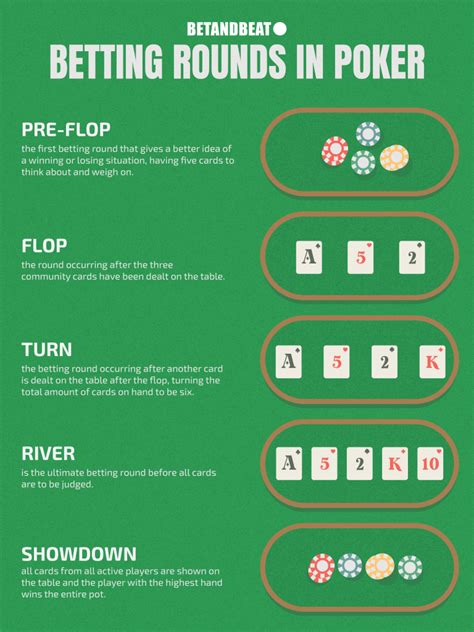 Section 1: The Basics of Betting