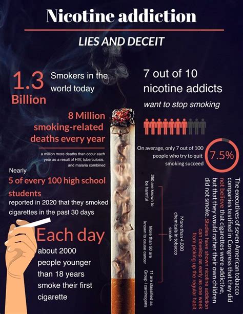 Section 1: The Devastating Toll of Nicotine Addiction