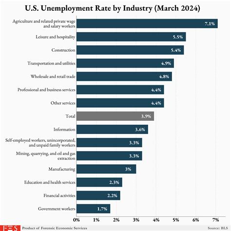 Section 1: The Pain Points of Joblessness