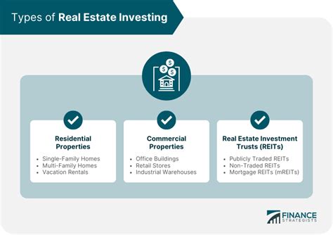 Section 1: The Significance of Real Estate Investing