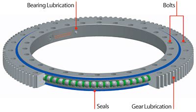 Section 1: Understanding Bearing Off