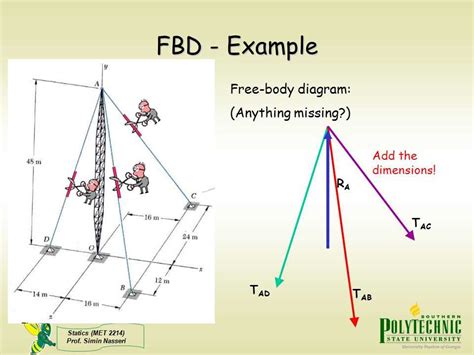 Section 1: Understanding FRE