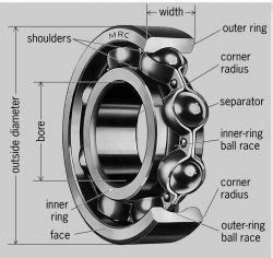 Section 1: Understanding Wheel Bearings and Their Significance