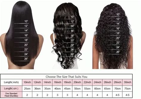 Section 1: Understanding Wig Lengths