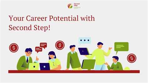 Section 1: Understanding Your Career Potential