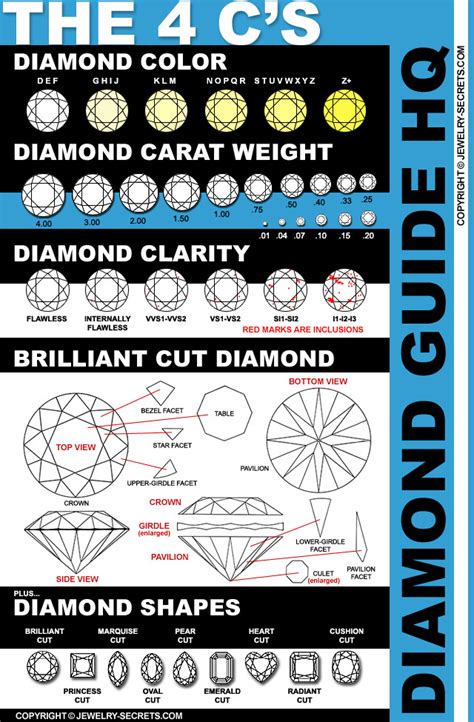 Section 1: Understanding the 4Cs of Diamonds