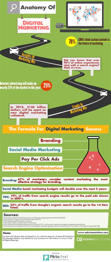 Section 1: Understanding the Anatomy of Digital Marketing