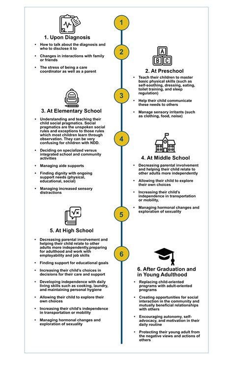 Section 1: Understanding the Transition Timeline