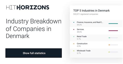 Sector Spotlight: Thriving Industries in Denmark