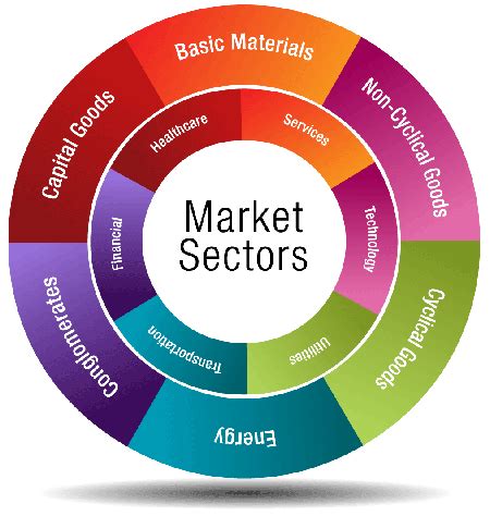 Sectors of the Stock Market: A Comprehensive Guide to Investment Opportunities