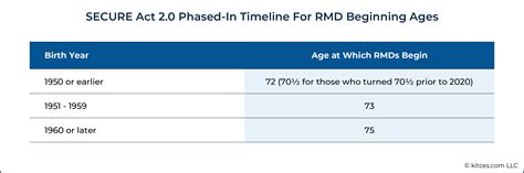 Secure Act 2.0 Hardship Withdrawal: Relief for Retirement Savers