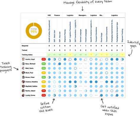 Secure Your Financials: Unlock the Benefits of W9 for Skilzmatrix