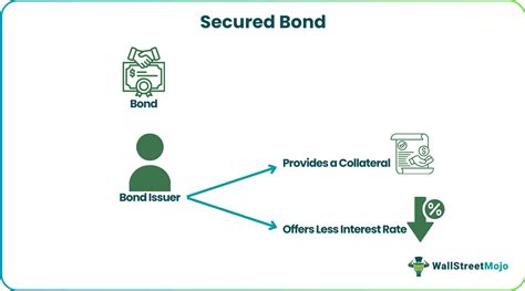 Secured Bond Definition: The Key to Financial Security