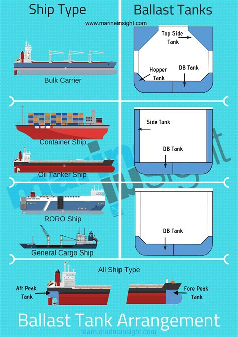 Securing Stability: A Comprehensive Guide to Ballast Systems in Marine Engineering