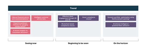 SecuritiesAmerica: Empowering Investors with Intelligent Wealth Management