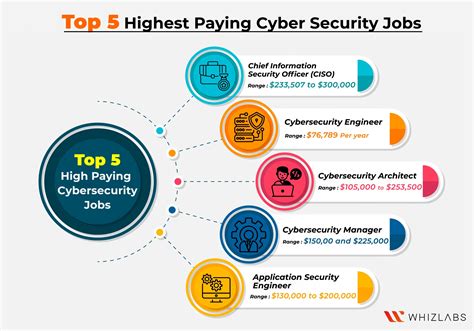 Security Jobs in Philadelphia - Top 10 Best Paying Options