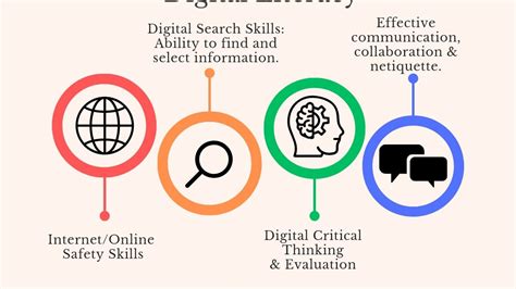 See Kee Oon: Empowering Digital Literacy for a Connected Future