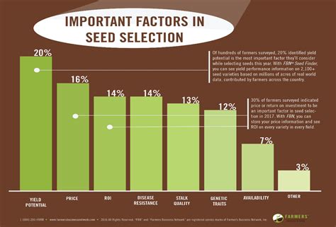 Seed Selection: A Crucial First Step