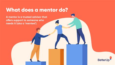 Seek guidance from trusted mentors and peers.