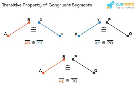 Segment AB is Congruent to Segment AB: Unlock the Power of Symmetry in Geometry