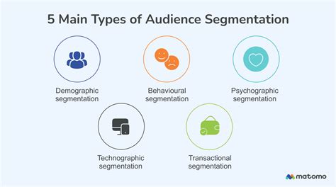 Segment Audiences: