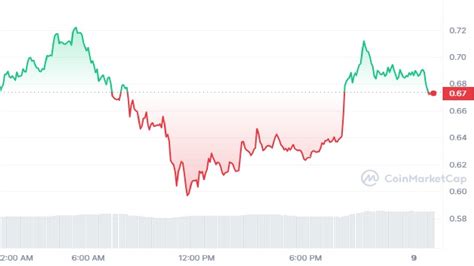 Sei Crypto Price Prediction: A Comprehensive Outlook