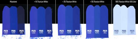 Seika Blue: A Revolutionary Innovation in Blue Pigment