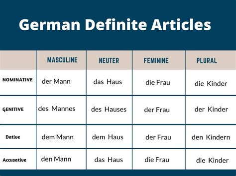 Seinen in German: Master the Masculine Accusative with Ease