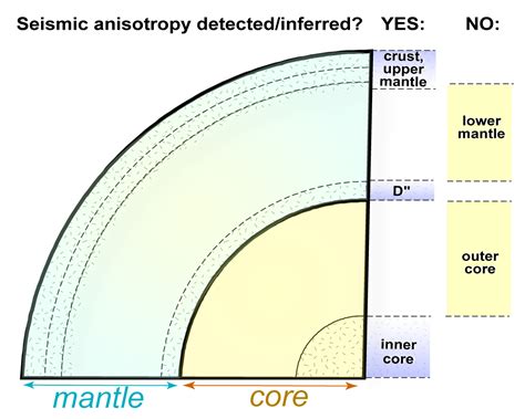 Seismic Anisotropy in the Earth 1st Edition Doc