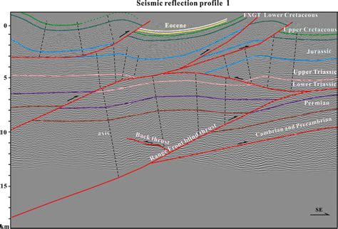 Seismic Reflection Interpretation Epub