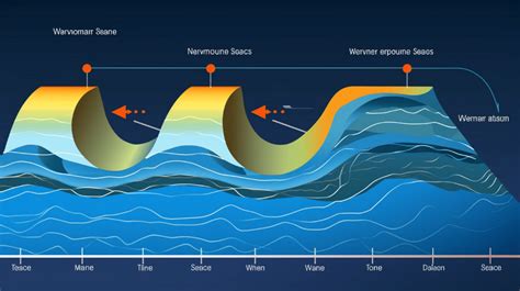 Seismic Waves: A Comprehensive Guide