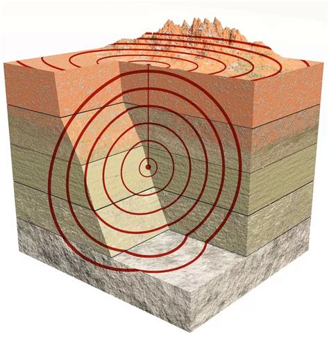 Seismology