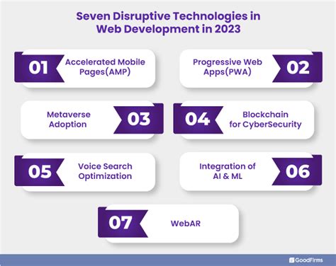 Seiyan 2023: Unveiling the Power of 7 Disruptive Technologies