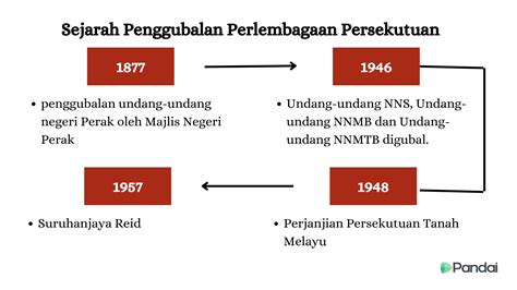 Sejarah Perlembagaan Persekutuan