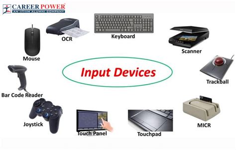 Select the input unit: