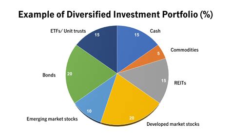 Selected Funds: Find the Perfect Fit for Your Portfolio