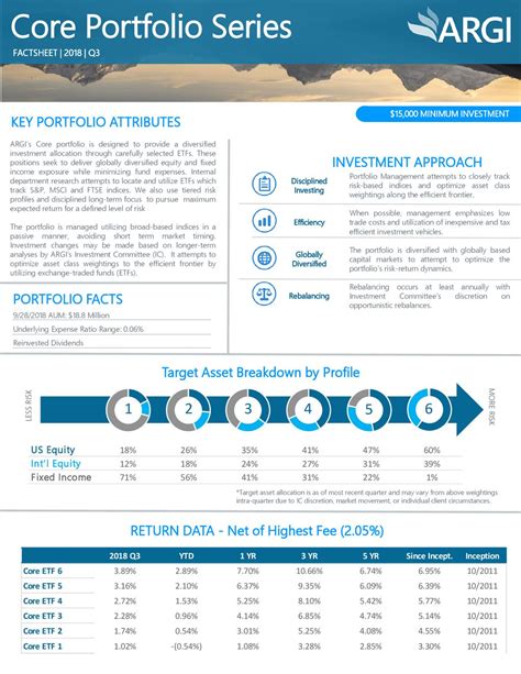 Selected Funds: The Core of a Prudent Investment Portfolio