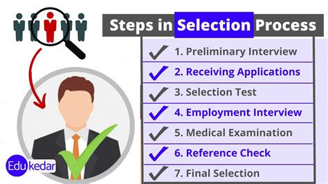 Selection Process