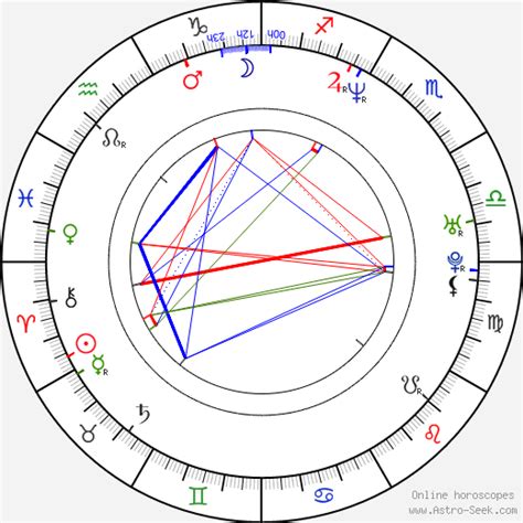 Selena Quintanilla Birth Chart