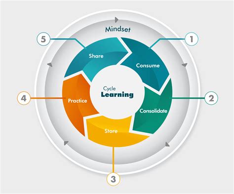 Self-Guided Learning: A Comprehensive Guide to Selfstudybrain.com