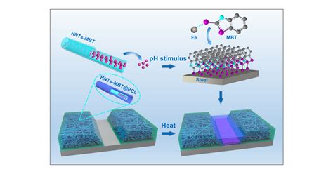 Self-Healing Nanofibers: