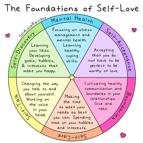 Self-Love Workshops: