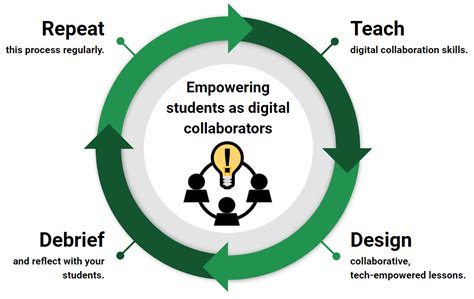 Self-Study: A Comprehensive Guide to Empowering Your Learning Journey