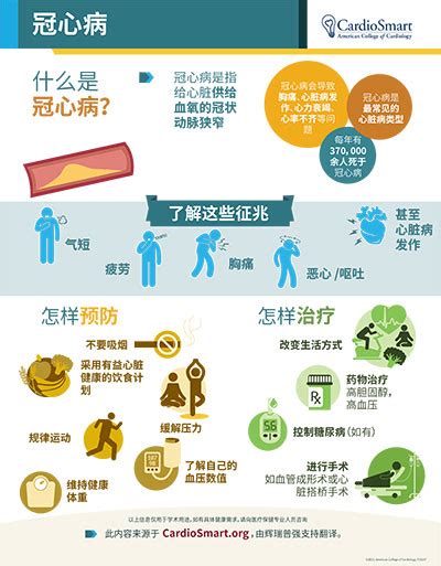 Self-Treatment of Coronary Heart Disease Chinese Edition Kindle Editon